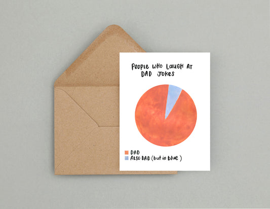 Pie graph of dad jokes