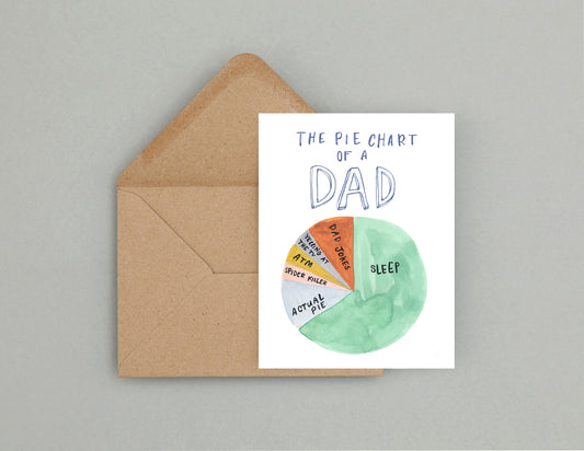 Pie chart of a Dad