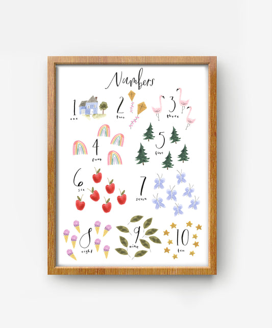 Numbers print - pearl photo paper